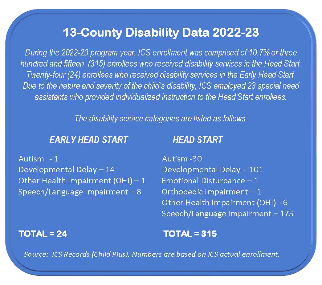 13-county-Disability Data Report 2022-23