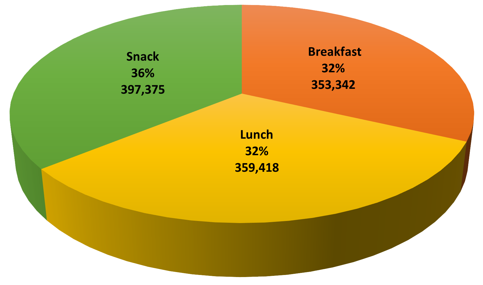 13-county-nutrition