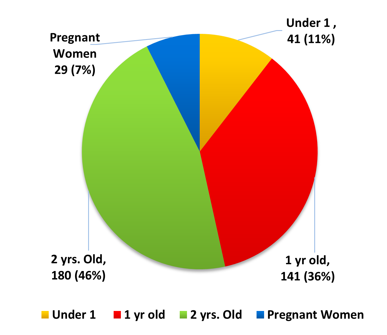 EHS-Total-Enrollmentandages EHS-Total-Enrollmentandages