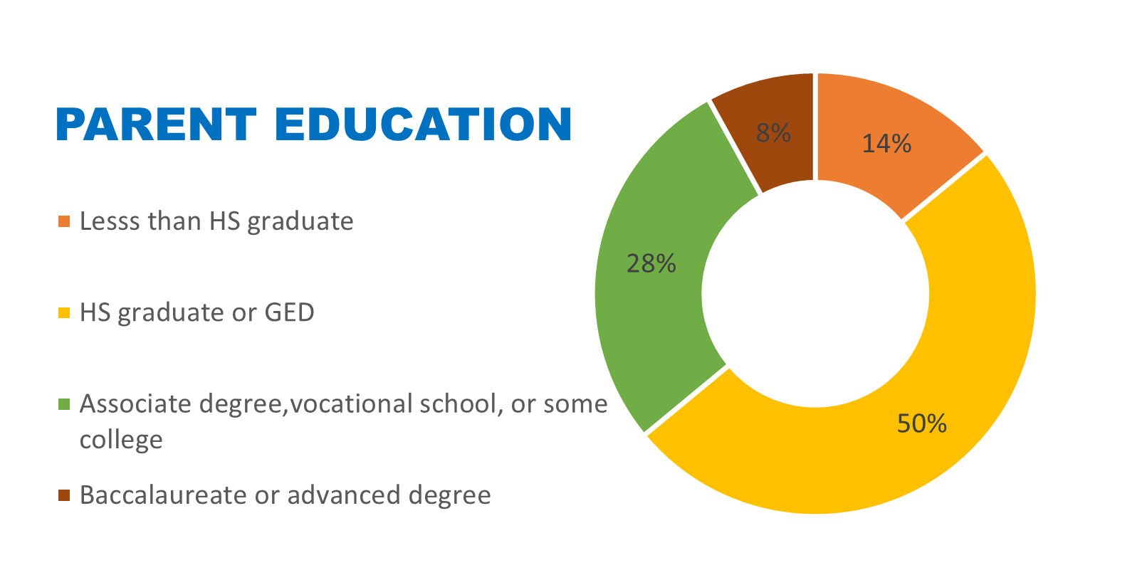 PARENT-EDUCATION