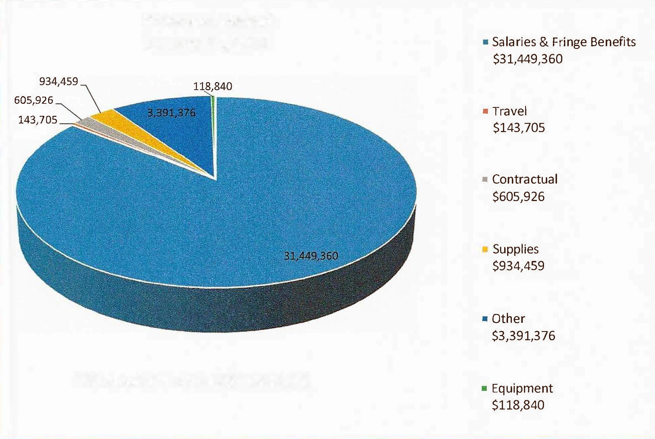 Proposed-Budget-13-counties