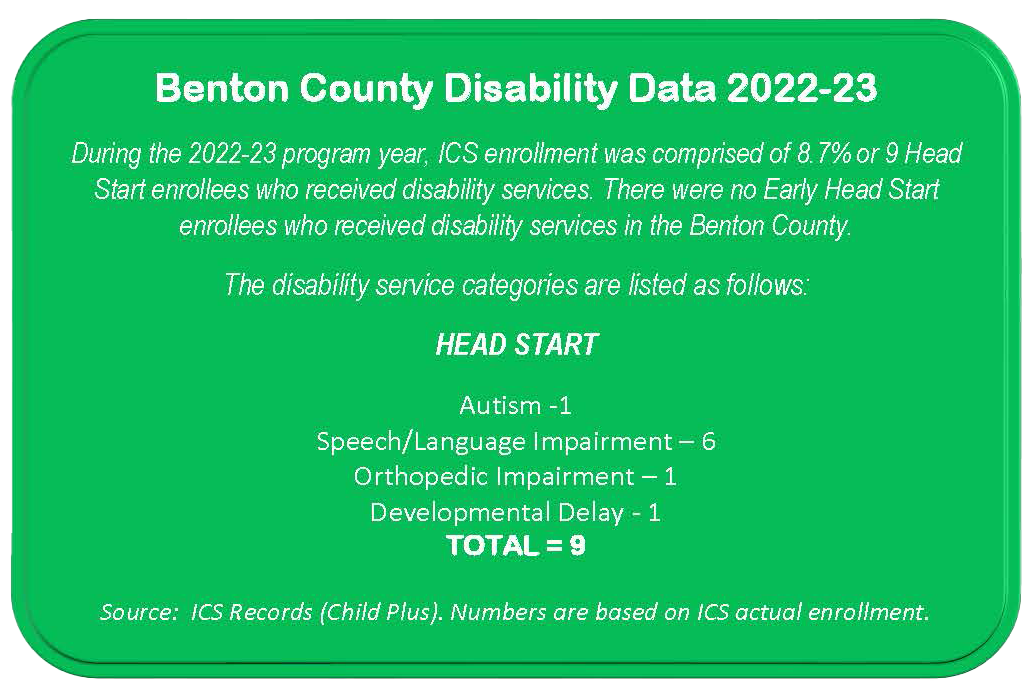 Benton-Disability Data Report 2022-23