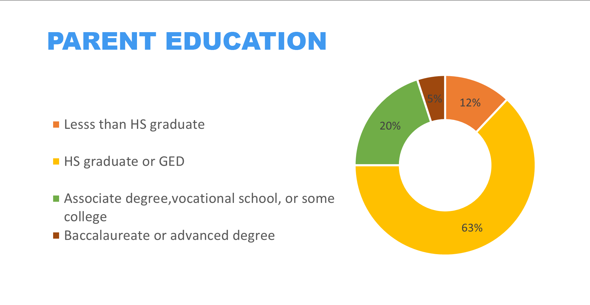 Benton-Parent-Education