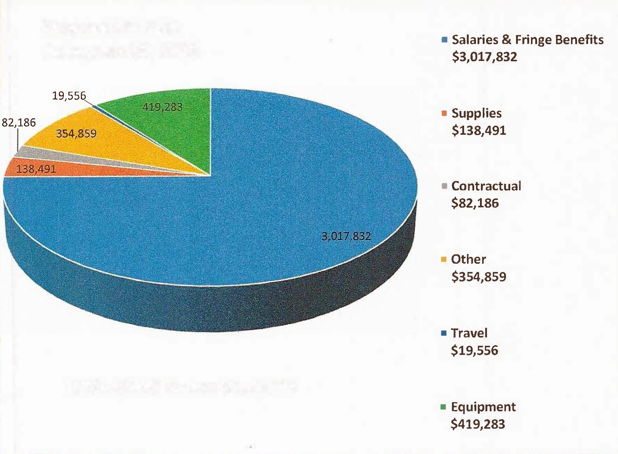 Proposed-Budget-Benton-County Proposed-Budget-Benton-County