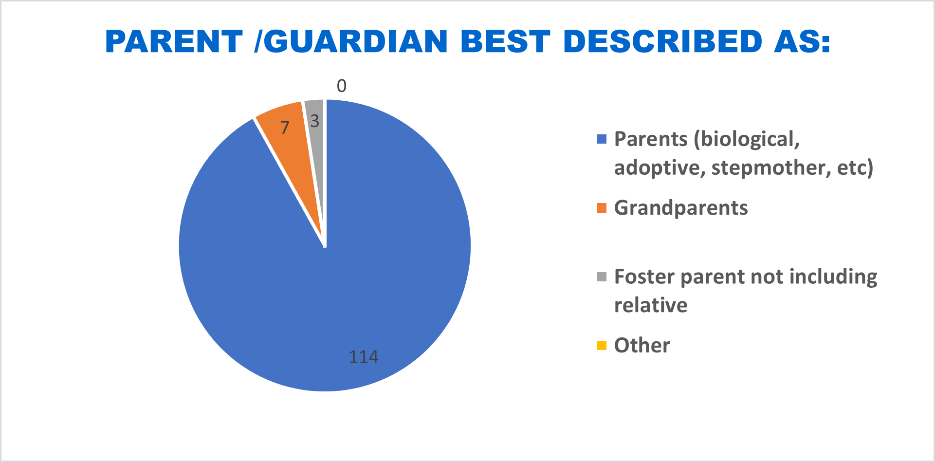 parent-best-described-as-BENTON parent-best-described-as-BENTON